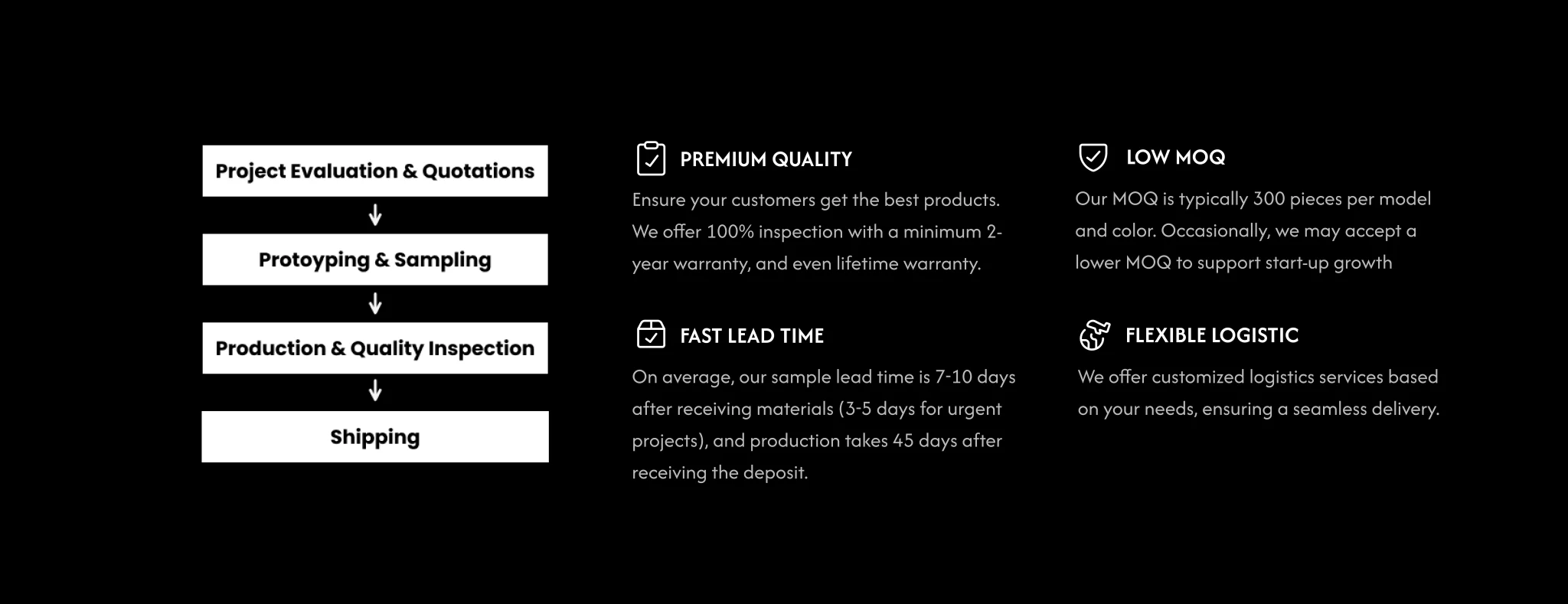 GFBags ODM/OEM process